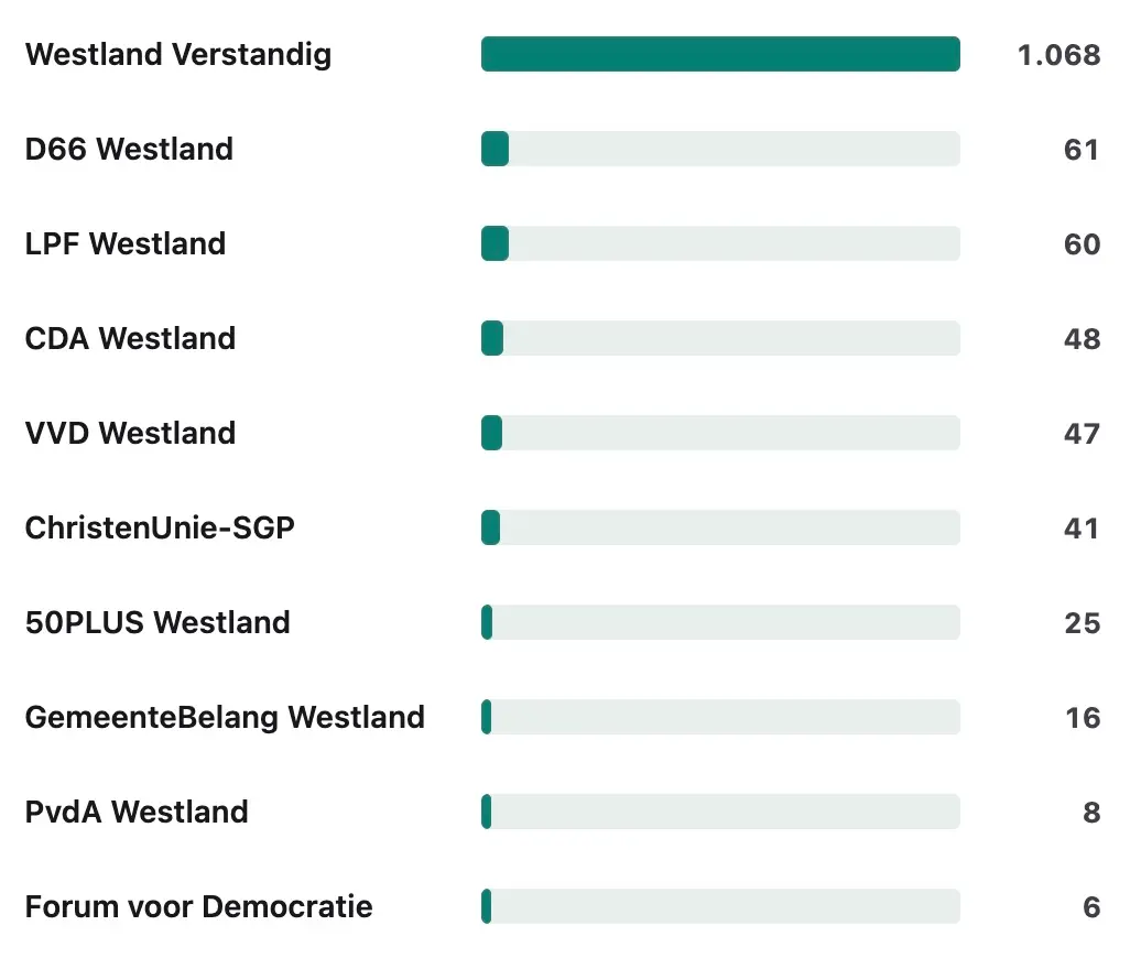 Aantal vragen in 2026